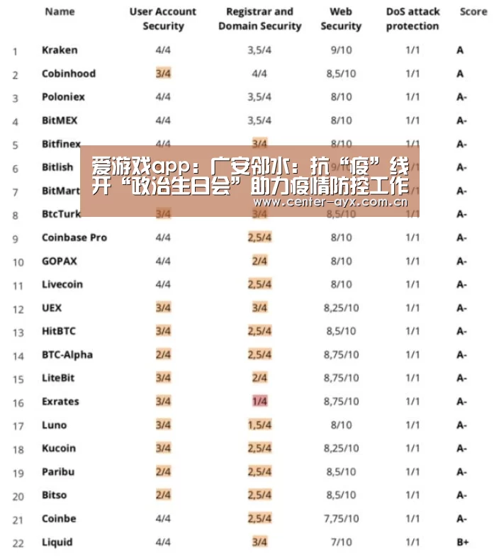 爱游戏app:广安邻水:抗“疫”线开“政治生日会”助力疫情防控工作(图1) 爱游戏官方